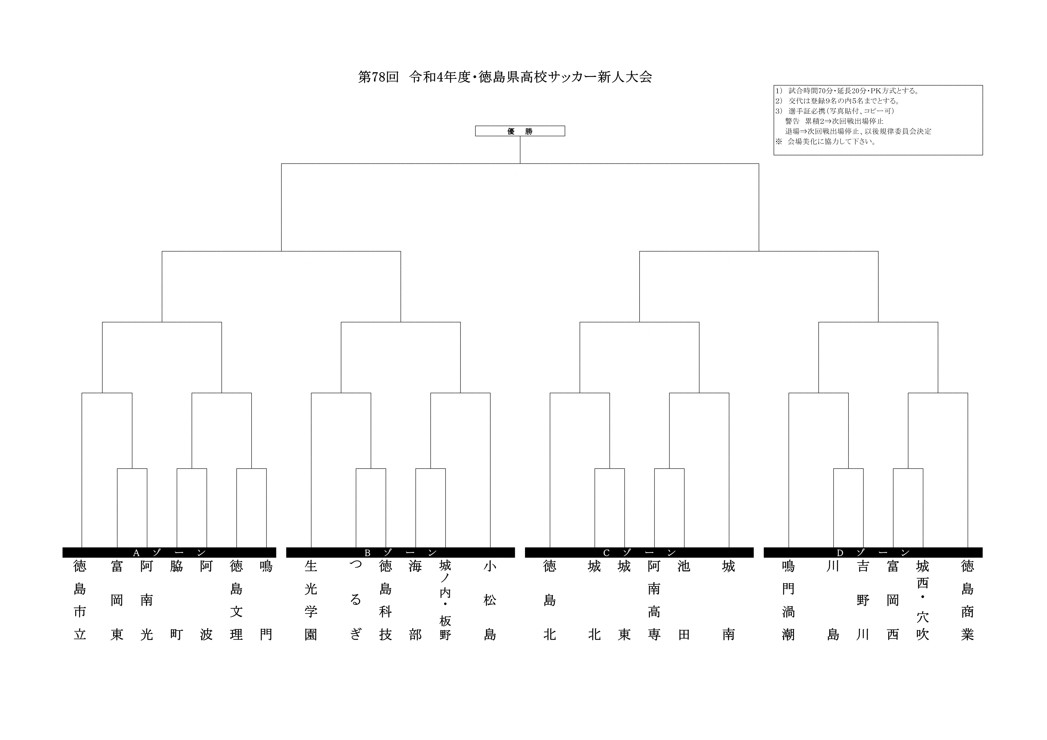 徳島県高校サッカー新人大会 一般社団法人徳島県サッカー協会